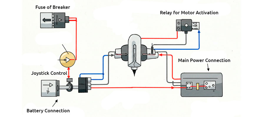 Vetus Bow Thruster Troubleshooting