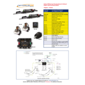 SeaStar Set Optimus EPS Outboard For 2 Engines & 1 Station