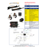SeaStar Set Optimus EPS Electronic Steering Systems, 2 Engines & 1 Station