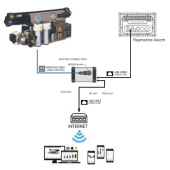 High Pressure Watermakers Interface Part-Net Garmin