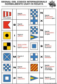 ERREGRAFICA Self-Adhesive International Sailing Race Signals Chart, 160×240 mm