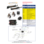 SeaStar Set Optimus EPS Steering System For Sterndrive, 2 Engines & 1 Station