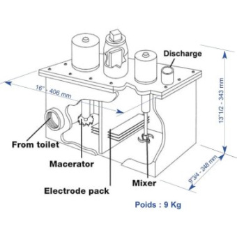 Raritan EST24 Electroscan - 24V