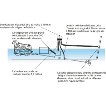 Halyard Water / Gas Separator - 75 mm