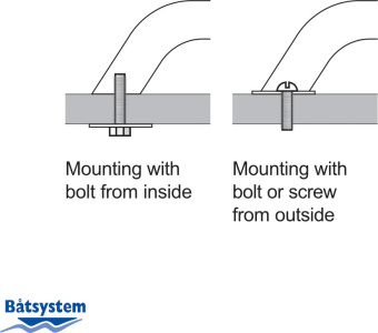 Båtsystem 9815 - Flat End Fitting, Stainless Steel, Modular System