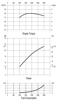 Solé Marine Diesel Engine Mini 33/SD With Technodrive Seaprop Saildrive, R=2.15:1
