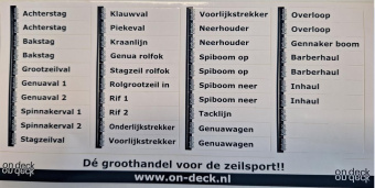 On Deck Function Sticker