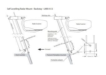 Scanstrut LMB-A1 Self-Levelling Radar Mount – Backstay