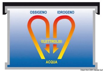 Osculati 12.413.08 - Exide Gel battery 210 Ah