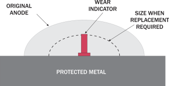 Allpa Aluminum Anode Kit Navalloy, Bravo-3, 2004 - Present