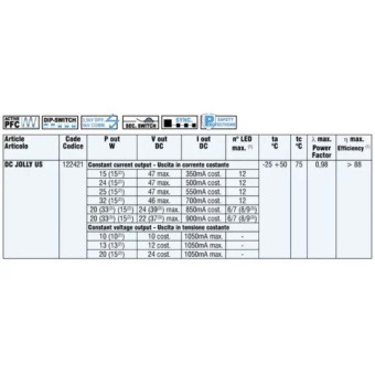TCI 122421 - Jolly US LED Driver 32W 350,500,700