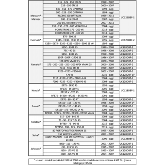 Ultraflex Cylinder UC128 OBF/1