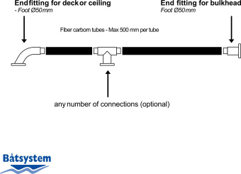 Båtsystem 8762 - End Fitting 90 Degrees, Stainless Steel, Modular System