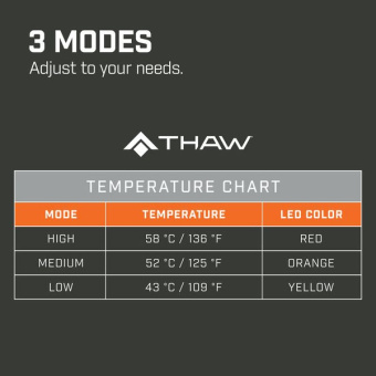 Thaw Heated Seat Cushion With Rechargeable Battery