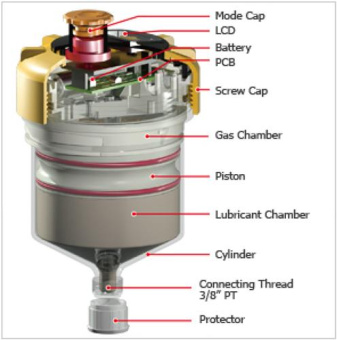 Pulsarlube V Grease Lubrication Device 250cc 3/8"BSP