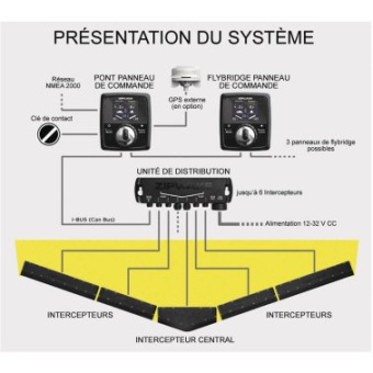 Zipwake 2011147 - Trim Control System KB600-S