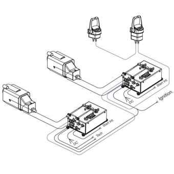 Glendinning Canbus Connection Cable 24.4m