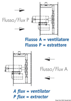 Osculati 16.103.07 - Helicoidal Blower 24 V 0.37 kW 2000rpm FRR