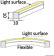 Osculati 13.704.24 - Neon Light flexible LED strip 24V warm white 12W