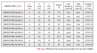 Ropeye Pro Loop 70/100-8 Carbon