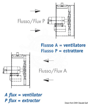 Osculati 16.103.11 - Helicoidal blower 24 V 150 W 6 A flow FA