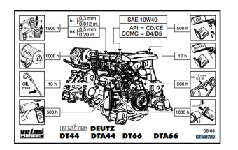 Vetus STM9720 - Sticker