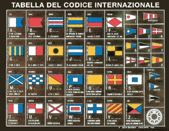 Osculati International Maritime Signal Code Flag Chart on Marine Plywood, 400×290 mm