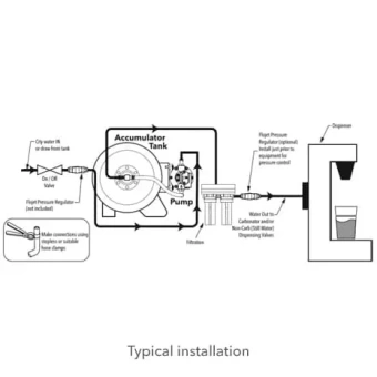 Flojet R28304712 - 2830 Series Beverage Water Boost System 230 VAC