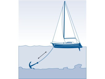 Talamex Handy Anchor Line 16 mm 40 m