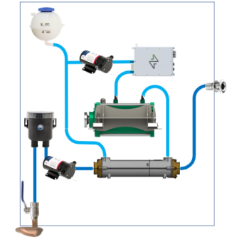Closed Cooling System (Heat Exchanger)