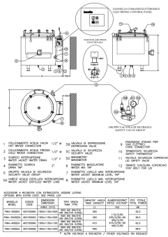 Baratta PIAN-300EEA Marine Indirect Electric Boiling Pan With Autoclave Lid