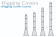 Dan-Fender 600 Rigging Screw Cover Length 540 mm