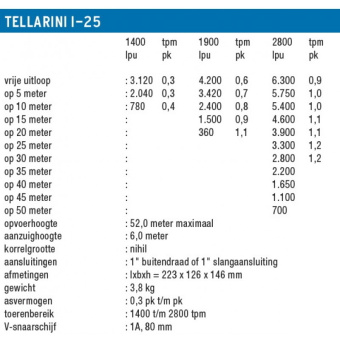 Tellarini I-25 impeller pump