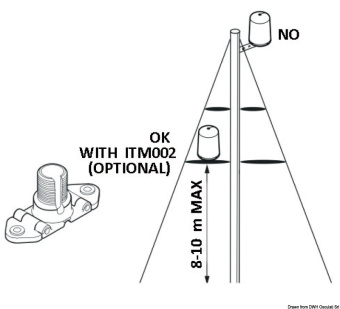 Osculati 29.921.07 - Glomex WeBBoat Antenna 4G Lite EVO