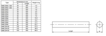 MME Pencil Anode Zinc MMEZP16-100