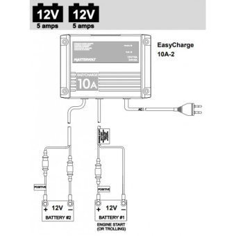 Mastervolt Easy Charge 10A