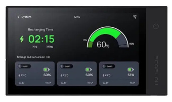 EcoFlow ZMM100MT - Power Kits Console