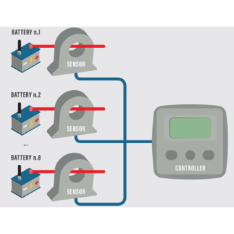 MZ Electronic Sensor For Energy Meter