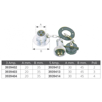 A.A.A. Deck Plug And Socket 4P 3 A