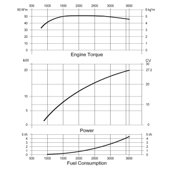 Solé Marine Diesel Engine Mini 29/SD With Technodrive Seaprop Saildrive, R=2.15:1