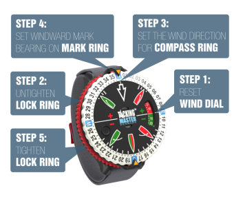 Tactical Navigation Device Tacking Master (TM)