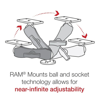 Ram Mount RAM-202-24-202U - Drill-Down Double Ball Mount for Humminbird Helix 7 - Medium