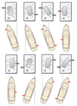 Vetus EZDOCK2 - Bow Thruster Panel 'Easy Docking