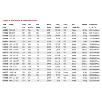 Allpa Centrifugal Pump A66B, 24v/9a, 17l/Min, Self-Priming Up To 5,5m, Max. Head 18m, Ø20mm