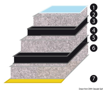 Osculati 65.097.01 - Sound-Deadening And Sound-Insulating ISO 4589-3 Fiberglass Panels