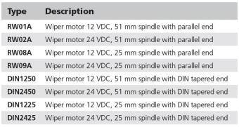 Vetus RW08A Wiper Motor, 12 V, 25 mm, Spindle With Parallel End, 2 Speed