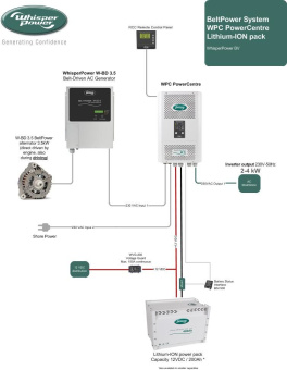 Whisper Power 41302000 - W-BD 5 AC Belt Power