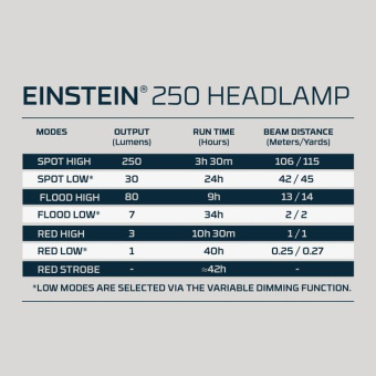 Nebo Headlamp Einstein 250