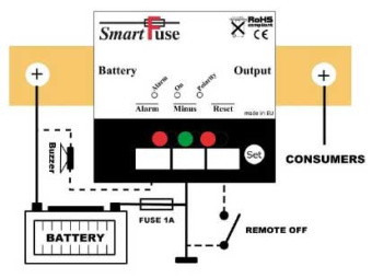 Allpa Battery Guard/Fuse Model 'BGB250', 12/24V, 250A, Peak Current 1500A, IP65