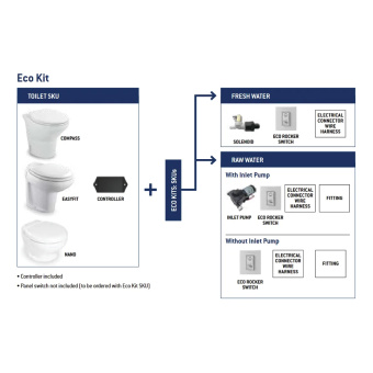 Tecma T-PF.P130 - 12V Toillet Raw Water Flush Kit without Pump